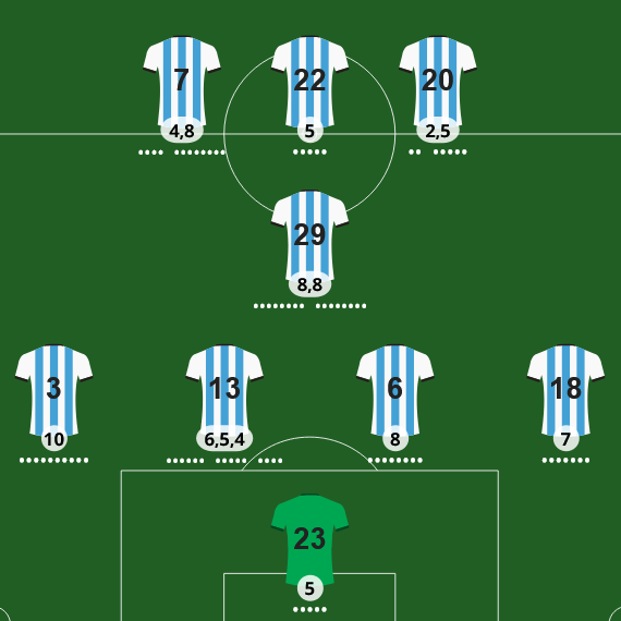 Adivina el 11 de Argentina