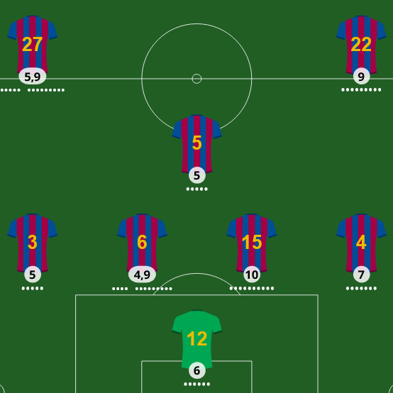 Adivina el 11 del Barca