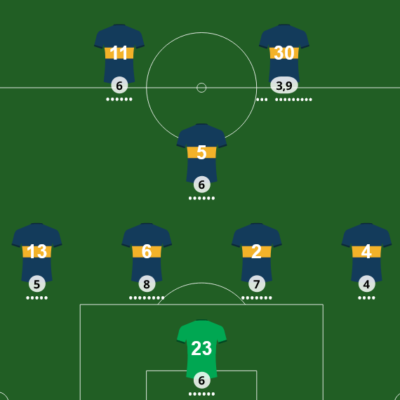 Adivina el 11 de Boca
