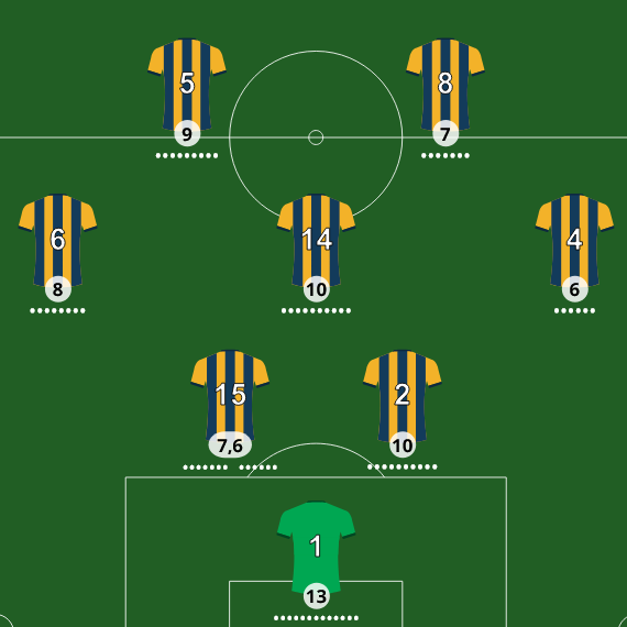 Adivina el 11 de Central