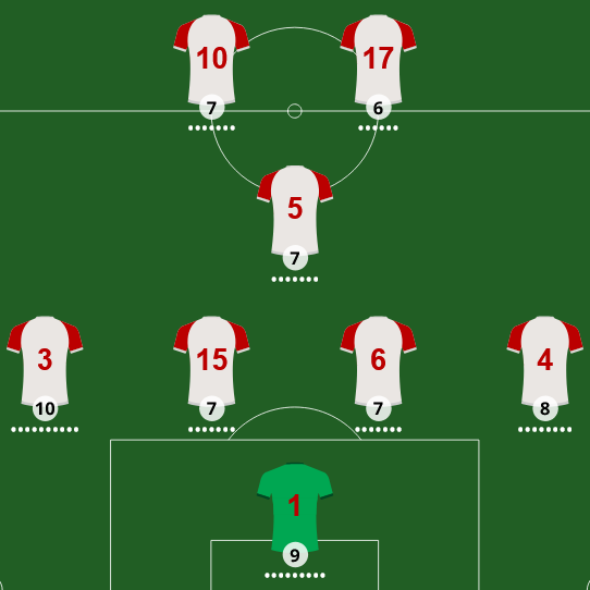 Adivina el 11 de Huracán