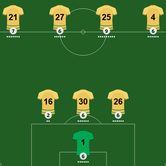 Adivina el 11 del Mundial