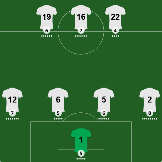 Adivina el 11 del Real Madrid